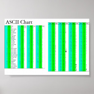 ASCII-Übersicht für alle Poster