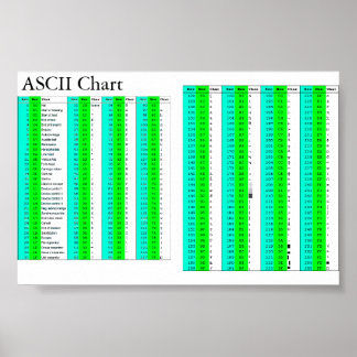 ASCII-Übersicht für alle Poster