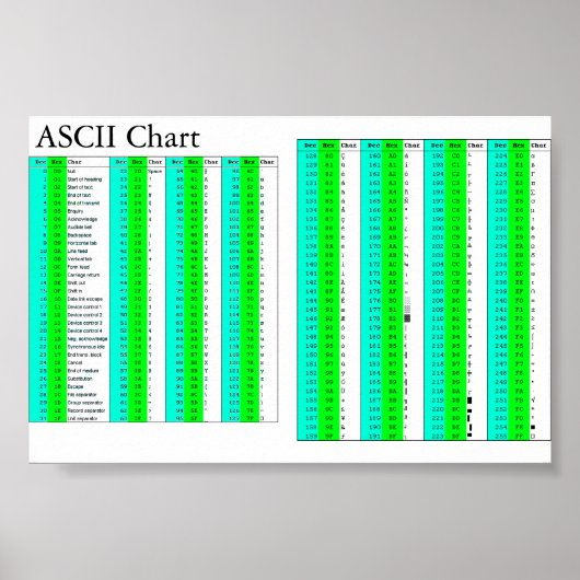 ASCII-Übersicht für alle Poster (Vorne)