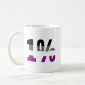 Asexuality: 1% kaffeetasse (Links)