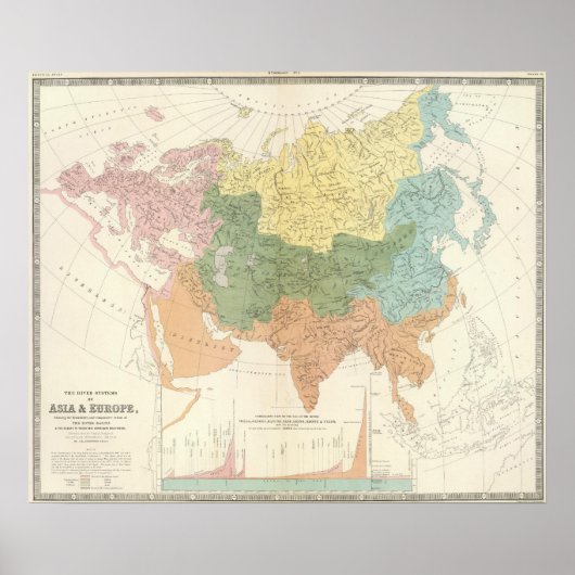 Asien, Europa und Flusssysteme Poster (Vorne)