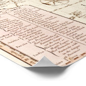 AsienPanoramakarteAsien 4 Poster (Ecke)