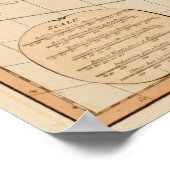 AsienPanoramakarteAsien 8 Poster (Ecke)