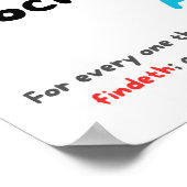 Ask Seek Knock Poster (Ecke)