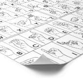 ASL American Sign Language Alphabet A bis Z Buchst Poster (Ecke)