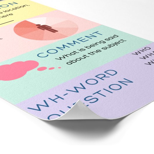 ASL-Satzstruktur Poster (Ecke)