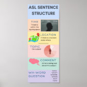 ASL-Satzstruktur Poster (Vorne)