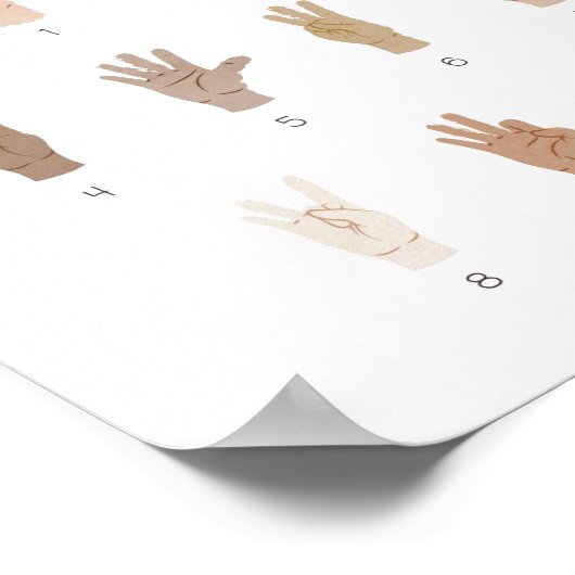 ASL Signature Language Numbers Educational Poster (Ecke)