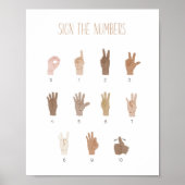 ASL Signature Language Numbers Educational Poster (Vorne)