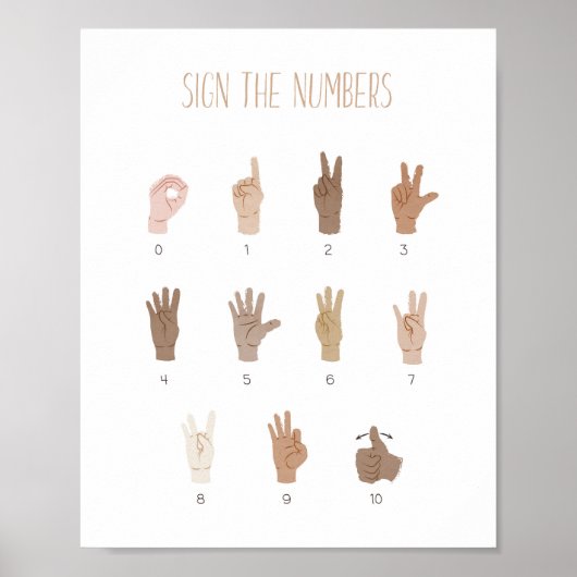 ASL Signature Language Numbers Educational Poster (Vorne)