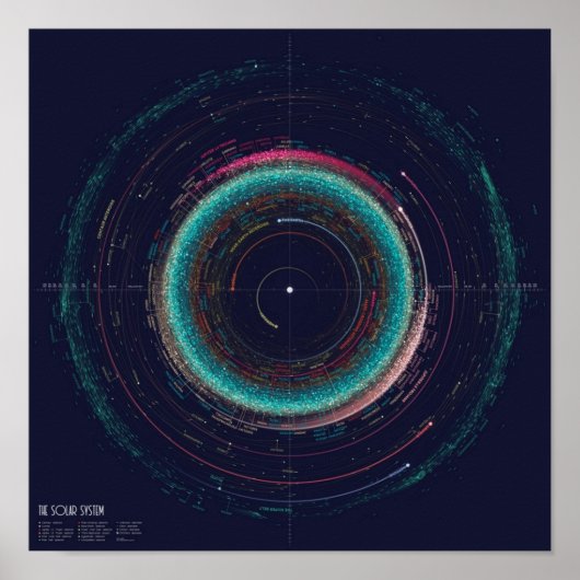 Asteroid-Karte des Sonnensystems Poster (Vorne)