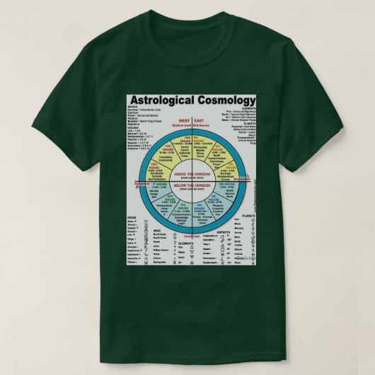 Astrologie 1 Klassisches TShirt (Design vorne)