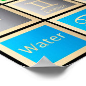 Astrologie-Diagramm, Feuer-, Erde-, Luft- und Wass Poster (Ecke)
