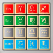 Astrologie-Diagramm, Feuer-, Erde-, Luft- und Wass Poster (Vorne)