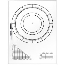 Astrologie-Diagramme: Leeres Zodiakrad