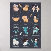 Astrologie für Kinder - Kinderzimmer Zodiac Blue Poster (Vorne)