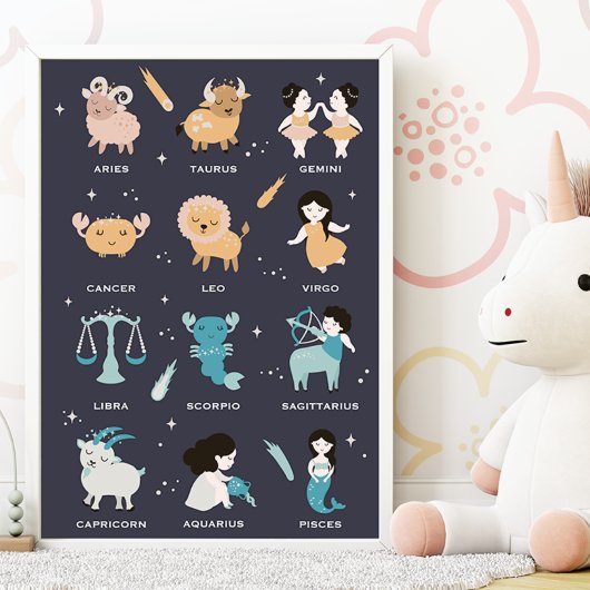 Astrologie für Kinder - Kinderzimmer Zodiac Blue Poster