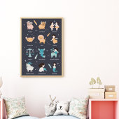 Astrologie für Kinder - Kinderzimmer Zodiac Blue Poster
