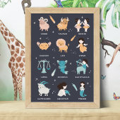 Astrologie für Kinder - Kinderzimmer Zodiac Blue Poster