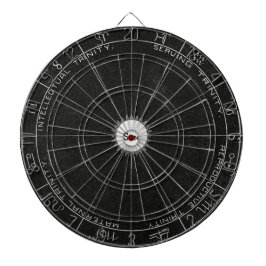 Astrologie Konstellation Hexe, Zodiac-Zeichen magi Dartscheibe