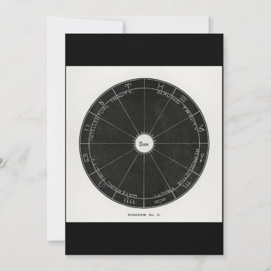 Astrologie Konstellation Hexe, Zodiac-Zeichen magi Einladung (Vorderseite)