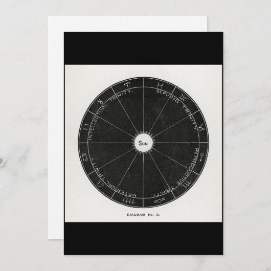 Astrologie Konstellation Hexe, Zodiac-Zeichen magi Einladung (Vorne/Hinten)