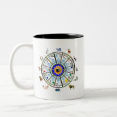 Astrologie - TIERKREIS Zeichen Zweifarbige Tasse (Links)