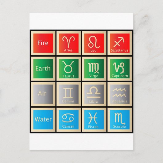 Astrologie zeigt Geburtszeichen Zodiac Astrologie Postkarte (Vorderseite)