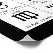 Astrologie Zodiac Zeichen Diagramm Poster (Ecke)