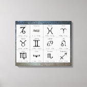 Astrologie Zodiac Zeichen Wand Kunst (Vorderseite)