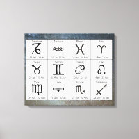 Astrologie Zodiac Zeichen Wand Kunst
