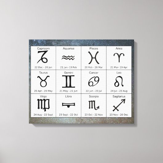Astrologie Zodiac Zeichen Wand Kunst (Vorderseite)