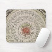 Astrologische Tabelle des Sun Mousepad (Mit Mouse)