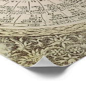 Astrologischer Sonnentisch Poster (Ecke)