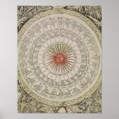 Astrologischer Sonnentisch Poster (Vorne)