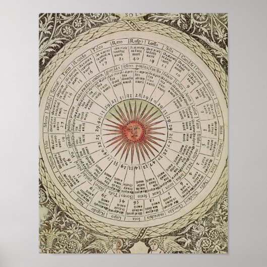Astrologischer Sonnentisch Poster (Vorne)