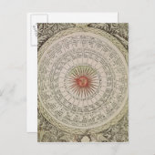 Astrologischer Sonnentisch Postkarte (Vorne/Hinten)