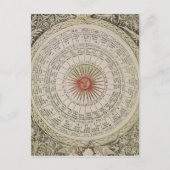 Astrologischer Sonnentisch Postkarte (Vorderseite)