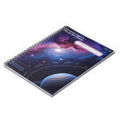 Astronomie-Logbuch - Entdecken Sie das Universum Notizblock (Linke Seite)