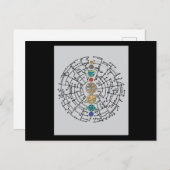 Astronomie Sonnensystem Planeten Universum Postkarte (Vorne/Hinten)