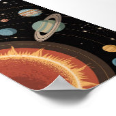 Astronomie und Sonnensystem Poster (Ecke)