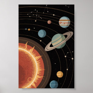 Astronomie und Sonnensystem Poster
