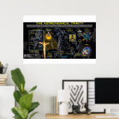 Astronomische Dreifaltigkeit Poster (Heimbüro)