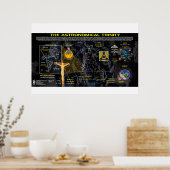 Astronomische Dreifaltigkeit Poster (Küche)