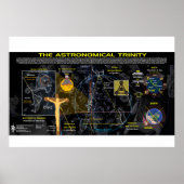 Astronomische Dreifaltigkeit Poster (Vorne)
