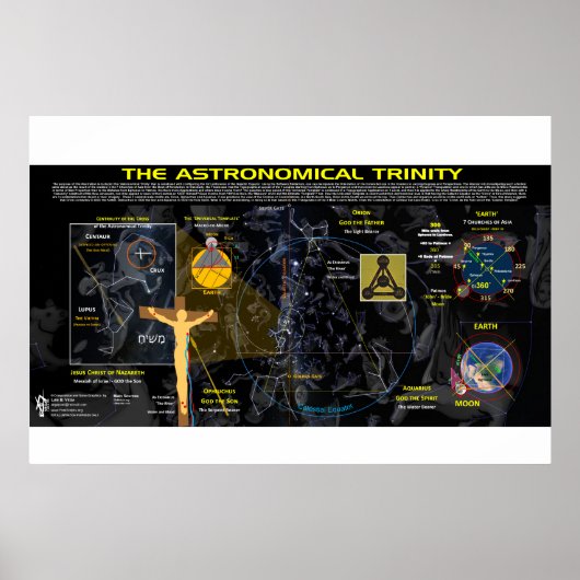 Astronomische Dreifaltigkeit Poster (Vorne)