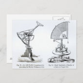 Astronomische Instrumente Postkarte (Vorne/Hinten)