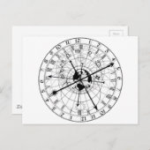 Astronomische Uhr Postkarte (Vorne/Hinten)