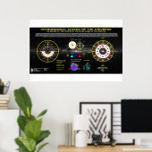 Astronomische Uhren des Universums Poster (Heimbüro)