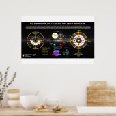 Astronomische Uhren des Universums Poster (Küche)
